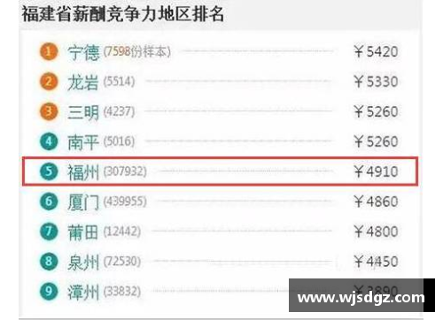 利记sbobet官方网站骑士球员薪酬排行榜：谁是最高薪球员？